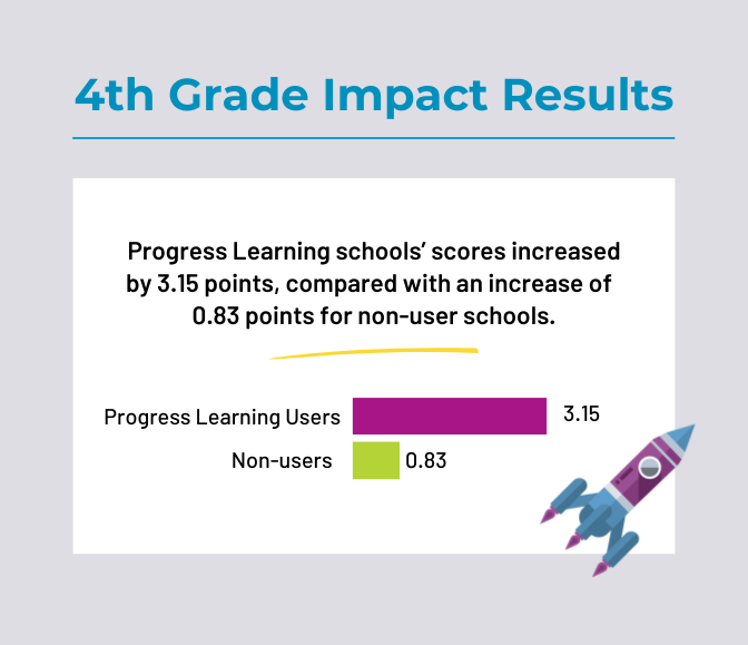 Featured Image for 4th Grade Research Summary