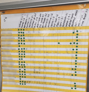 Leaderboard showing student progress