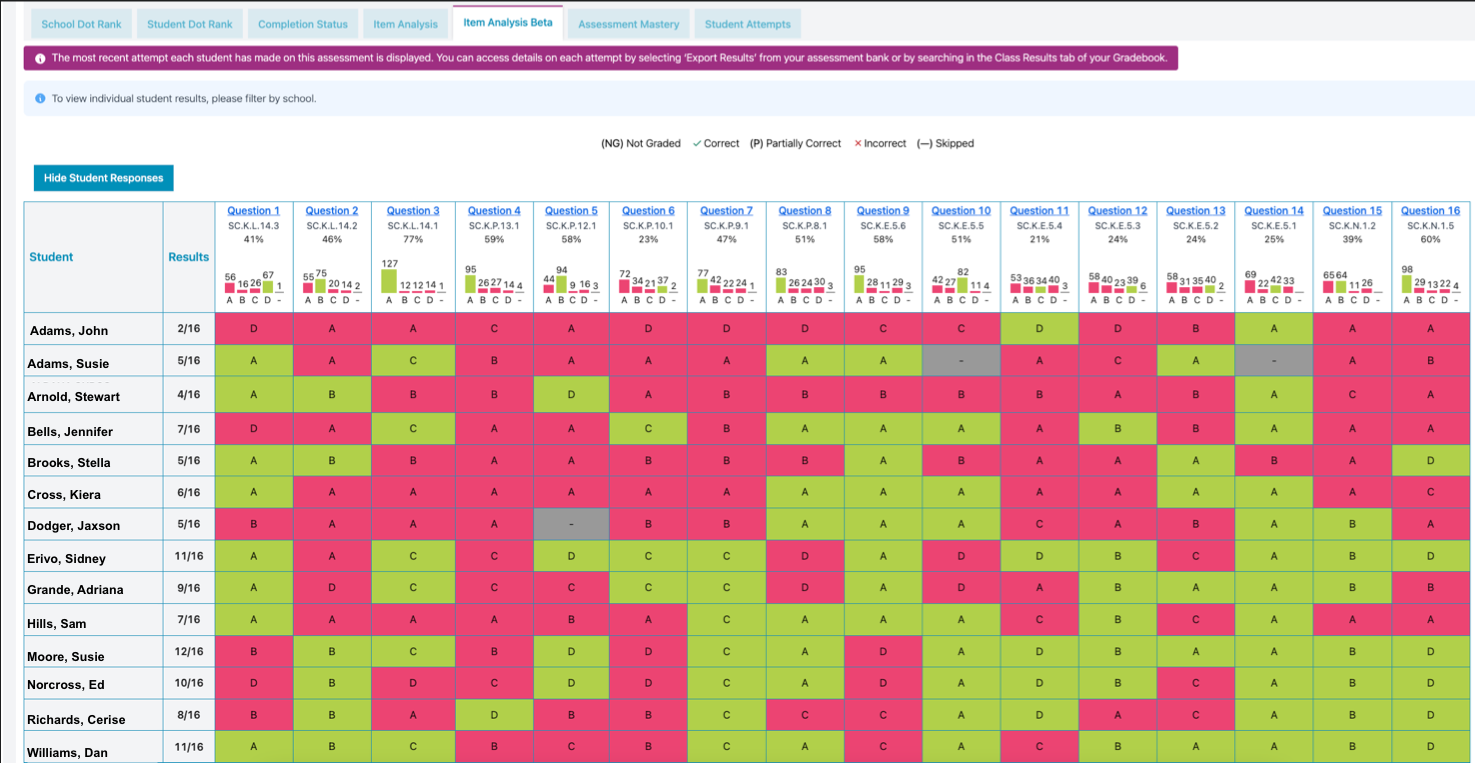 Featured Image for Item Analysis Enhancement: A Powerful Tool for Teachers
