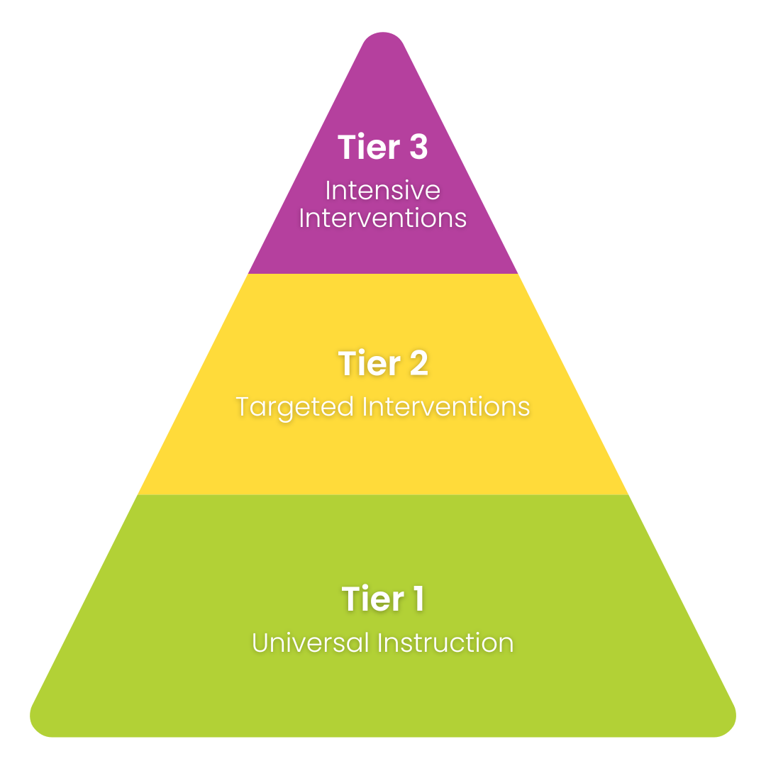 Featured Image for Overview & Differences Between Tiers in Response to Intervention Model